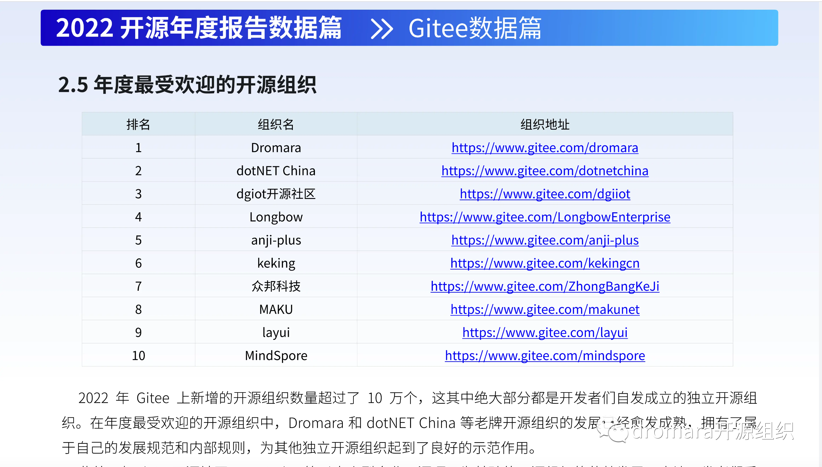 2022 Open Source Community - China Open Source Annual Report awarded Most Popular Open Source Organization