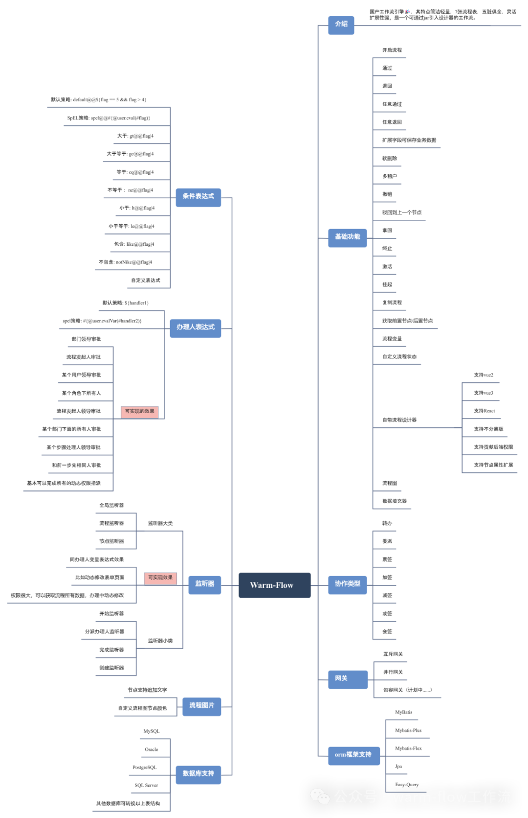Warm-Flow-1.7.0-1