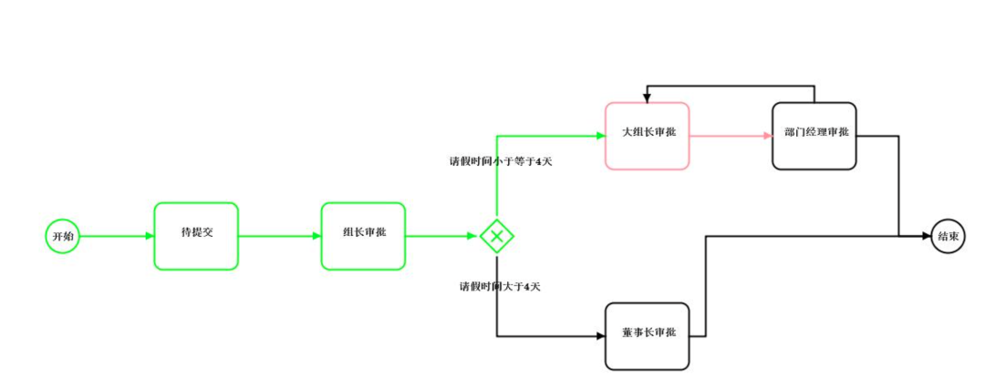 Workflow Engine Warm Flow Joins Dromara Open Source Community