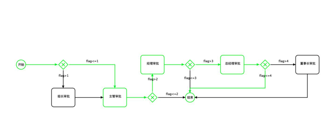 warm-flow 1.2.4 version update, domestic workflow engine